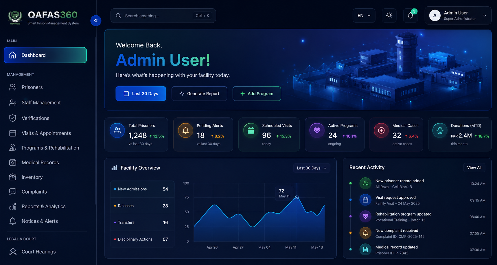 Qafas360 admin dashboard preview
